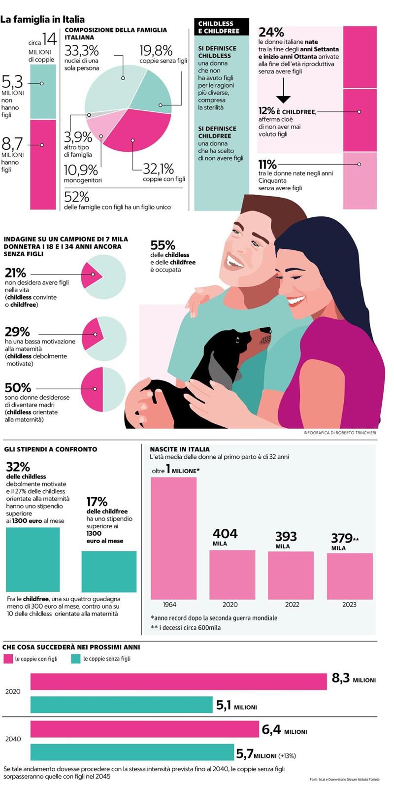 Figli senza futuro? La grande illusione demografica